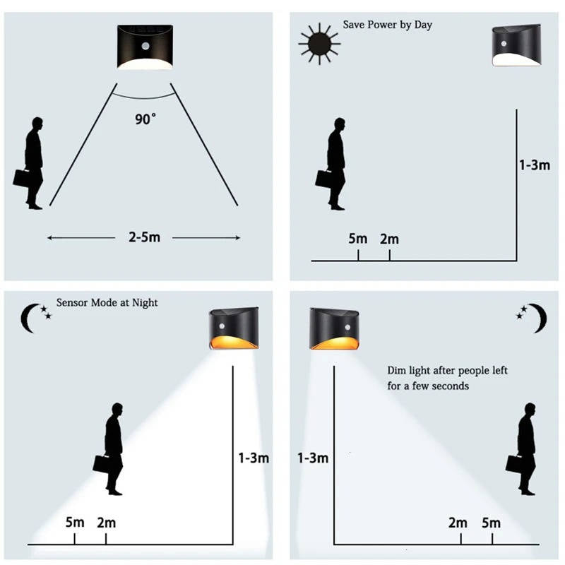 Luces para cercas, Luces para escaleras, Exterior